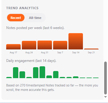 NotesIQ Community Feed tab