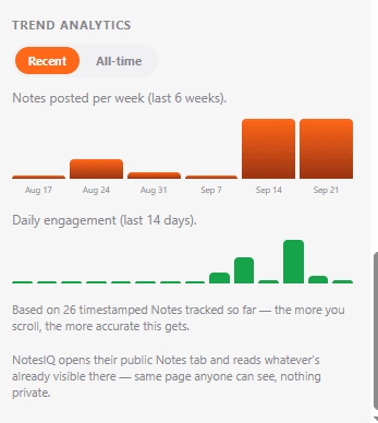 NotesIQ Competitor Analysis tab